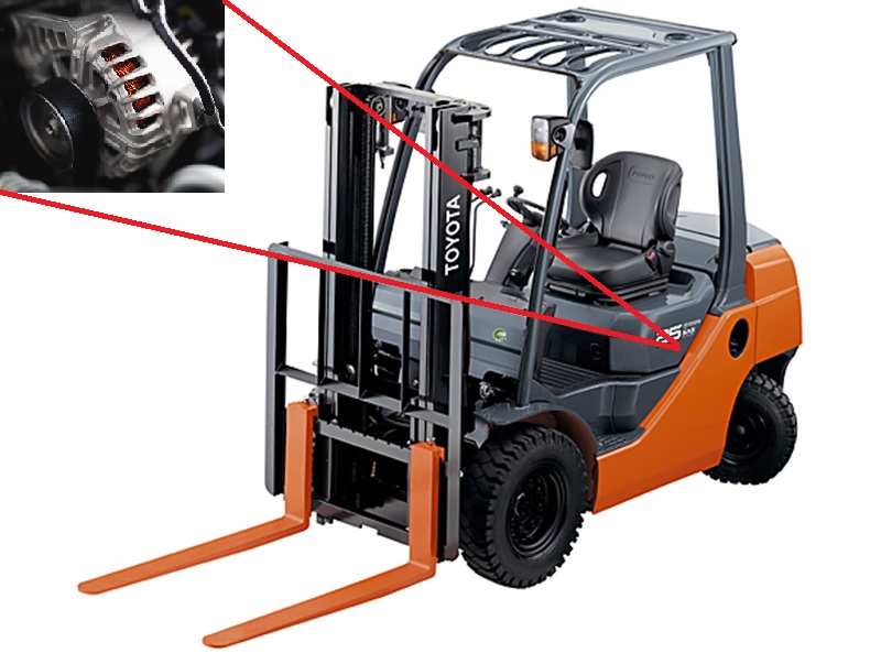 A 4-wheel Toyota forklift model 8FD25and its alternator location highlighted